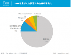 勞務(wù)派遣、外包和新(xīn)經濟靈活用(yòng)工(gōng)在國(guó)内外有(yǒu)哪