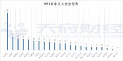 成都2112家中(zhōng)小(xiǎo)企業成長(cháng)工(gōng)程培育企業全名(míng)單:高新(xīn)區(qū)貢獻24%,小(xiǎo)巨人占比31%