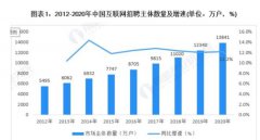 職池小(xiǎo)程序:“求-招”更優渠道選擇!