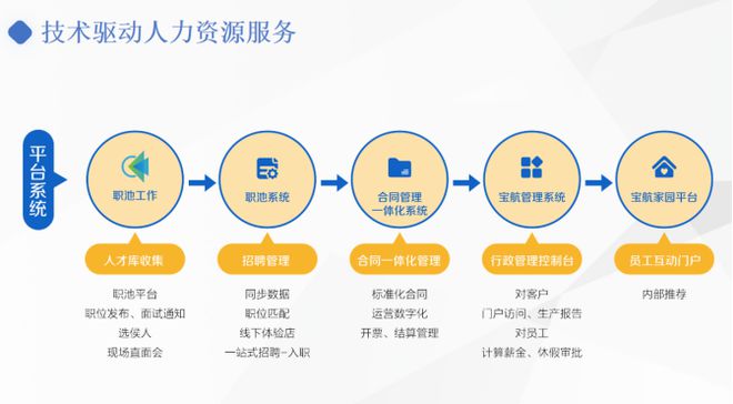 萬億市場規模政策利好,藍領人力資源市場賽道發展前景廣闊
